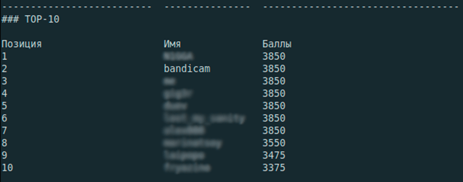 Лаборатория курса